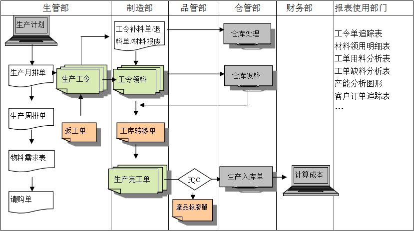 生产制造米兰网页版登录入口-米兰（中国）米兰网页版登录入口-米兰（中国）
